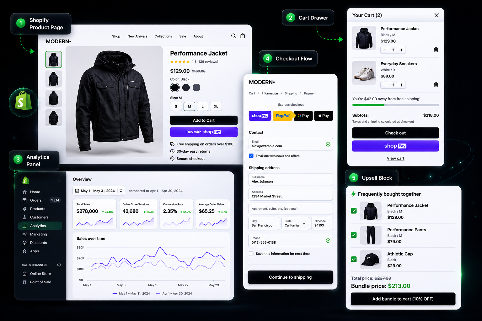 ecommerce-capabilities